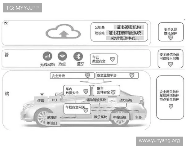 亚星游戏官网登录平台功能介绍:智能安全系统保障用户账户信息安全稳定
