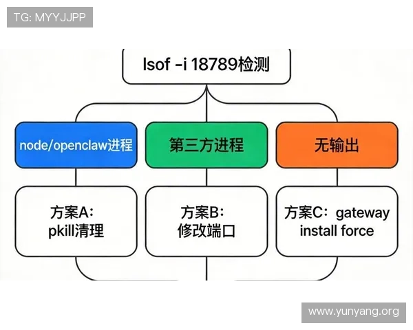 亚星登录常见错误原因及快速排查解决方案指南
