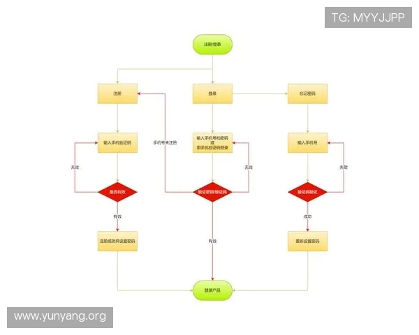 亚星娱乐代理登录账号的详细操作指南帮助新手快速上手亚星平台账号登录流程解析与常见问题解决方案 亚星娱乐代理登录账号的详细操作指南帮助新手快速上手亚星平台账号登录流程解析与常见问题解决方案
